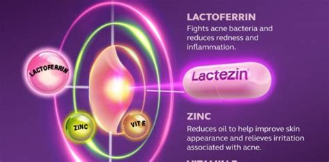 what is lactezin|Now You Can Finally Show Off Your Clear and Pimple.